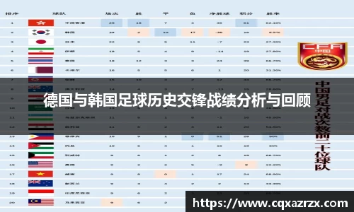 德国与韩国足球历史交锋战绩分析与回顾